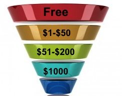 Say what?  Does your giveaway match your funnel?