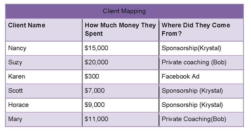 ClientMapping